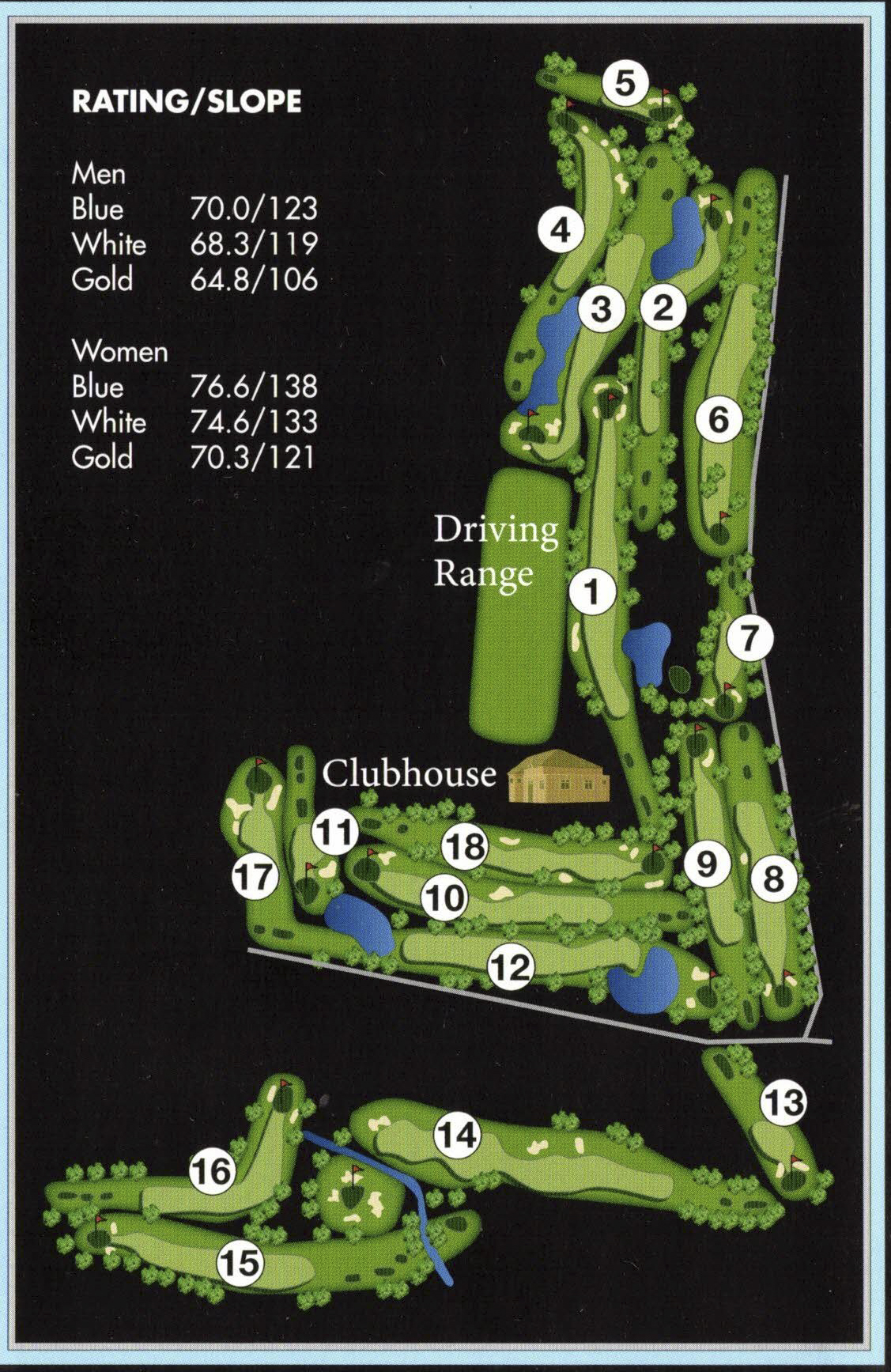 course map